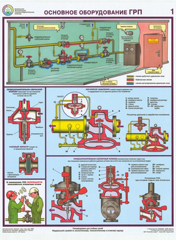 ПС23 Безопасная эксплуатация газораспределительных пунктов (пластик, А2, 4 листа) - Плакаты - Газоопасные работы - vektorb.ru